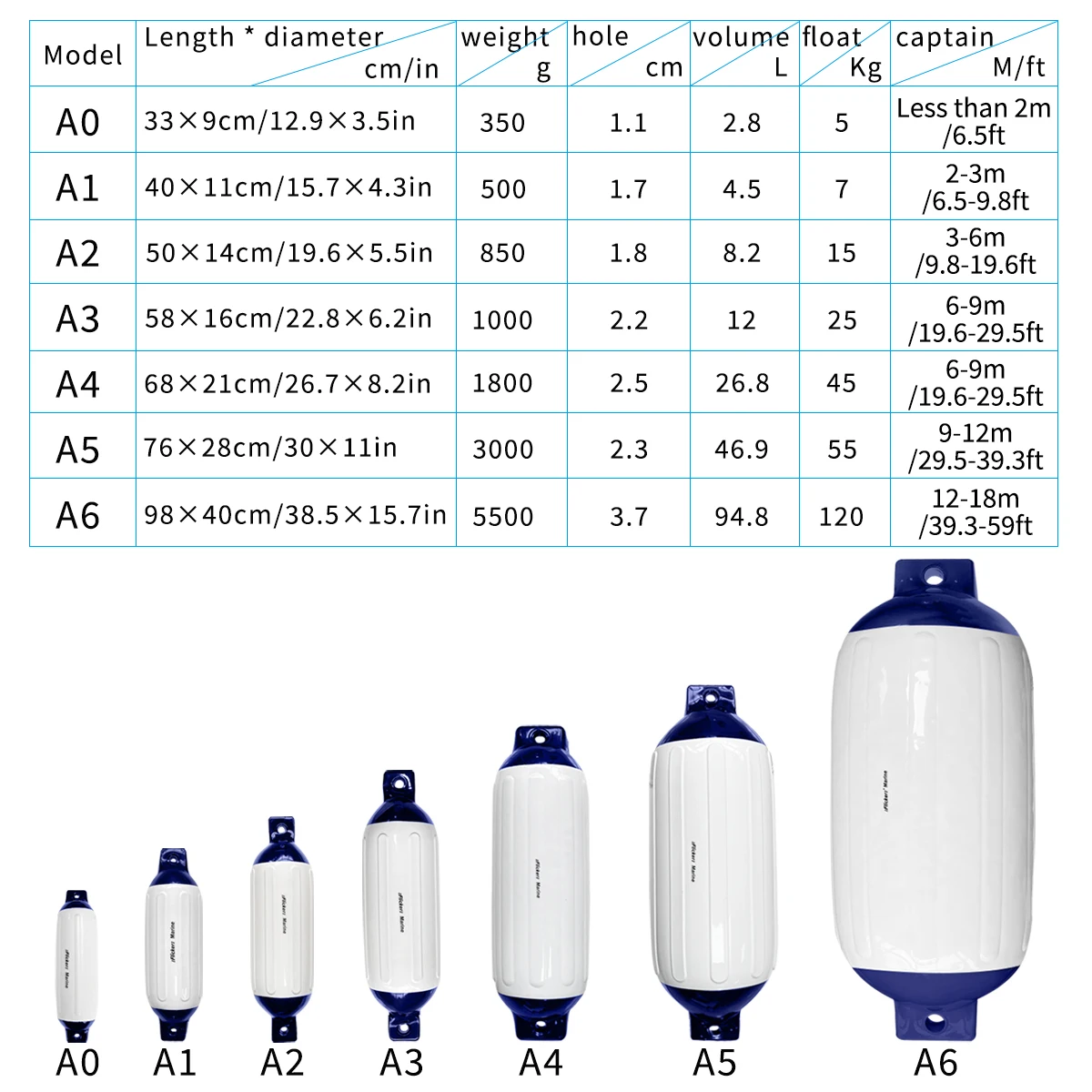 Flicker Boat Fender Set A1–A6, Heavy Duty PVC Marine Dock Bumpers with Air Pump & Ropes, Blue White Inflatable Yacht Mooring Fen