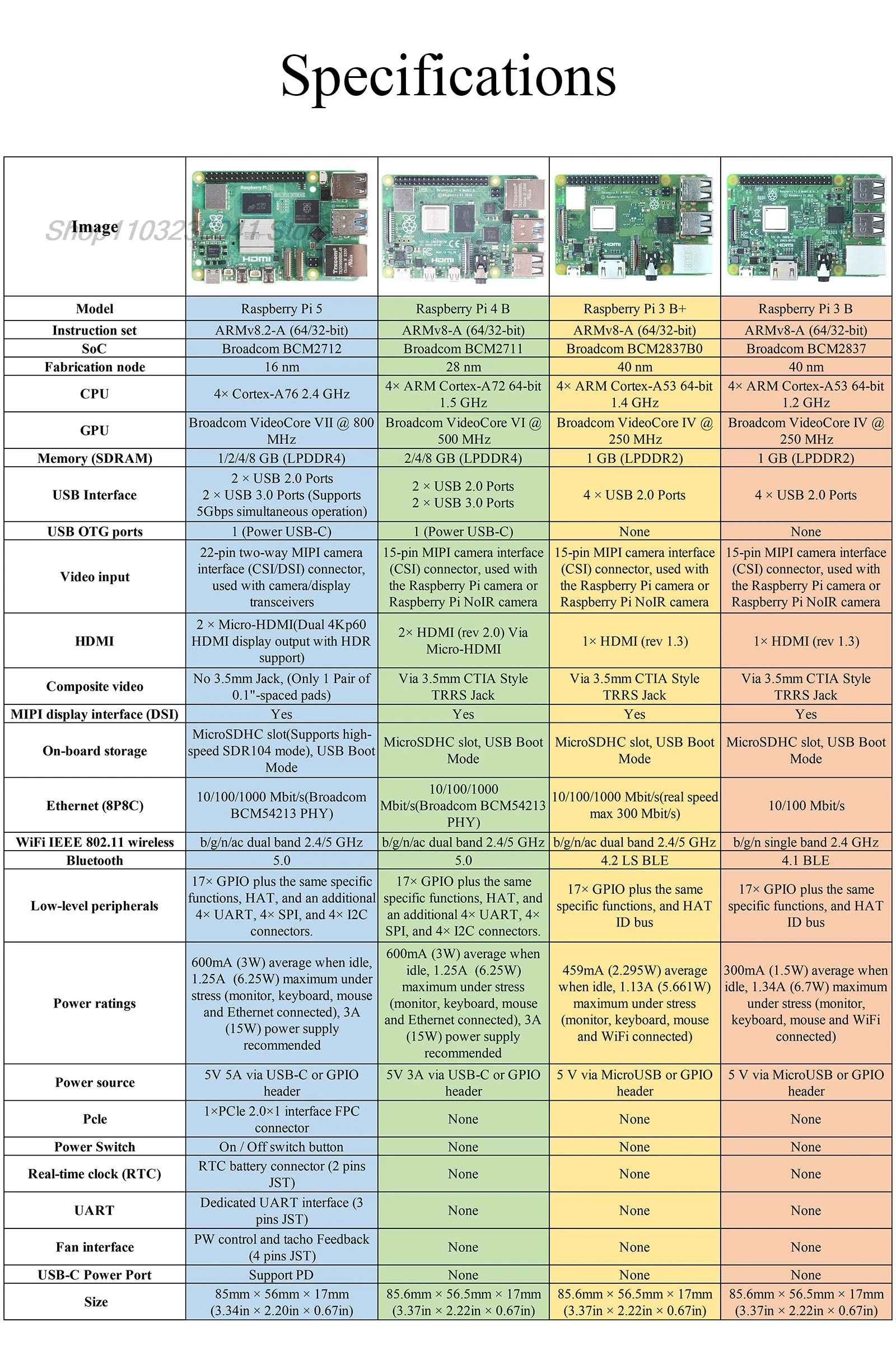 Original Raspberry Pi 5 4B 3B+ 3B Development Board RAM 1G 2G 4G 8G Broadcom 4 Core CPU For DIY Education Home Industrial