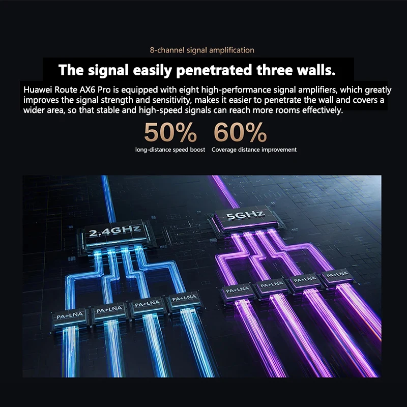 Imagem -04 - Pro Roteador Wi-fi para Home Office Repetidor de Rede Amplificador Banda Dupla 7200 Mbps 2.4ghz 5ghz Original Huawei-ax6
