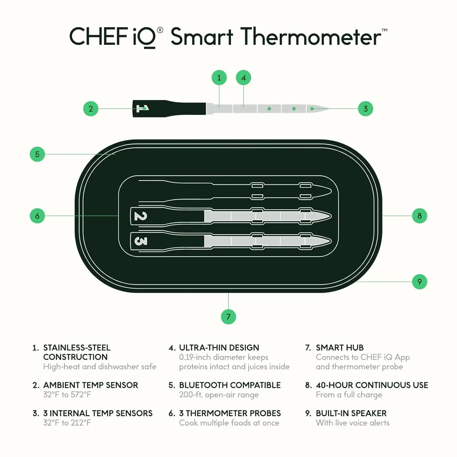 เครื่องวัดอุณหภูมิเนื้อไร้สายอัจฉริยะ IQ มีโพรบบางพิเศษ3อันเครื่องวัดอุณหภูมิเนื้อบลูทูธแบบไม่จำกัดระยะ