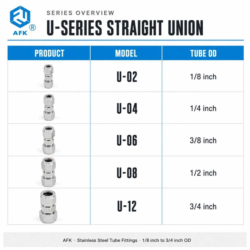 316 Stainless Steel Compression Tube Fittings Union Double Ferrule - Multiple Sizes 6mm 8mm 10mm 12mm