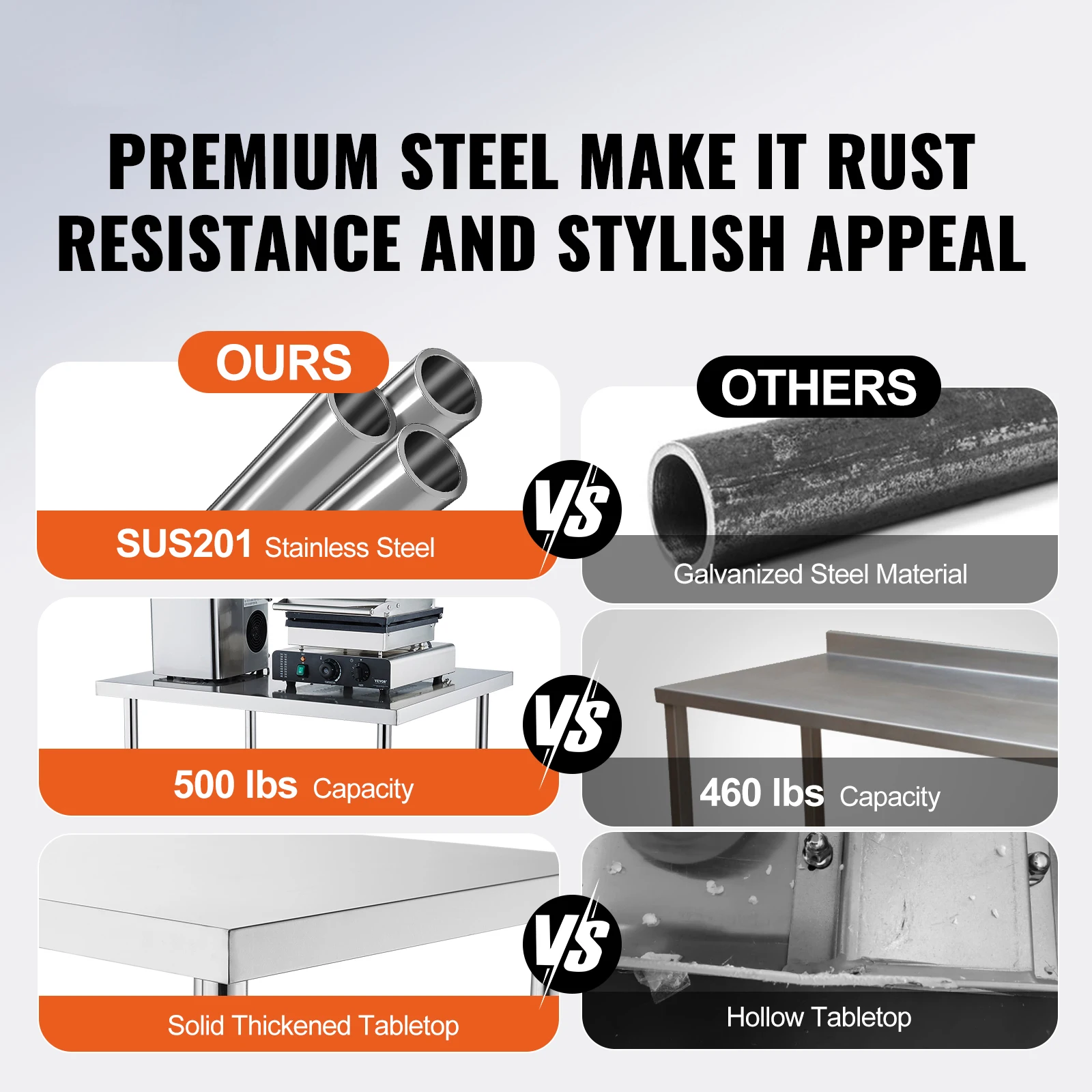 طاولة عمل SucceBuy من الفولاذ المقاوم للصدأ سعة تحميل 500 رطل مع 4 عجلات 3 مستويات ارتفاع قابلة للتعديل طاولة عمل لإعداد الطعام شديدة التحمل