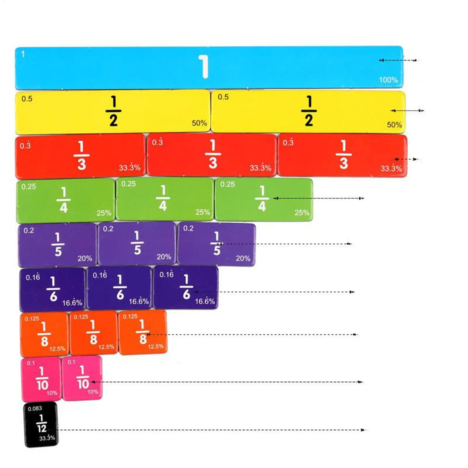 Magnetische breuktegels Magnetische wiskundige manipulaties Educatief speelgoed voor oefengroepslessen Kinderen van 3, kleuterklas