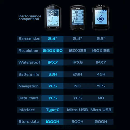 Imagen 2 del producto XOSS NAV GPS bicicleta ordenador ciclismo bicicleta MTB carretera velocímetro inalámbrico ANT + mapa ruta navegación tacómetro odómetro Computador de Ciclismo