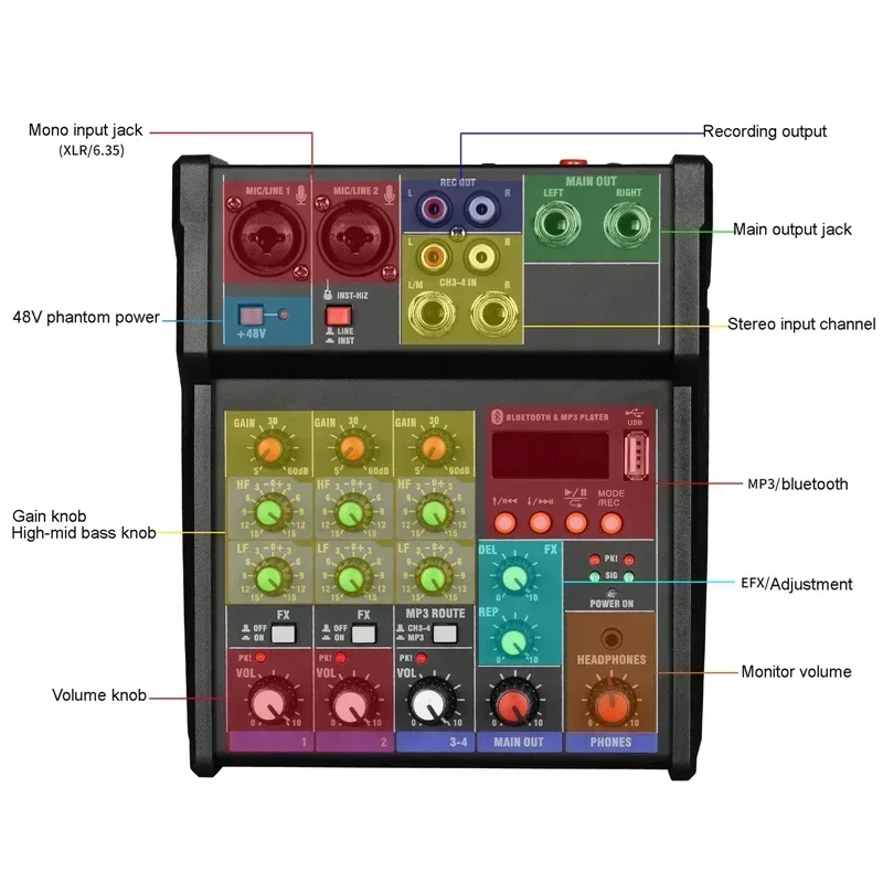 4 Channel USB Audio Mixer with Wireless Microphone Studio Sound Mixers with Bluetooth DJ Console Mixing for Karaoke Micro Phone - view 5