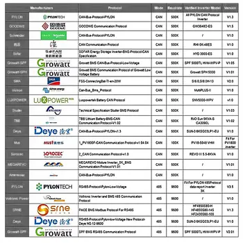 6 最佳銷售 磷酸鋰電池盒 - №2