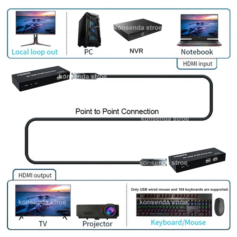 4K 60Hz HDMI KVM Extender 60M over Rj45 Cat6 Cable HDMI USB Extender Video Transmitte Receiver Kit Support Mouse Keyboard PC NVR