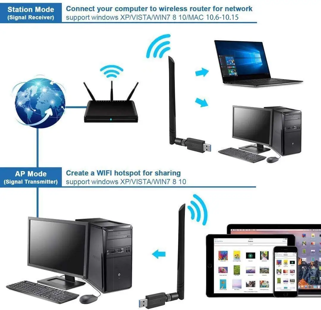 1200Mbps Wireless Wifi Adapter 2.4G& 5G Wifi Antenna External USB Wifi Dongle Adaptador Wifi Network Card for PC Window XP Linux