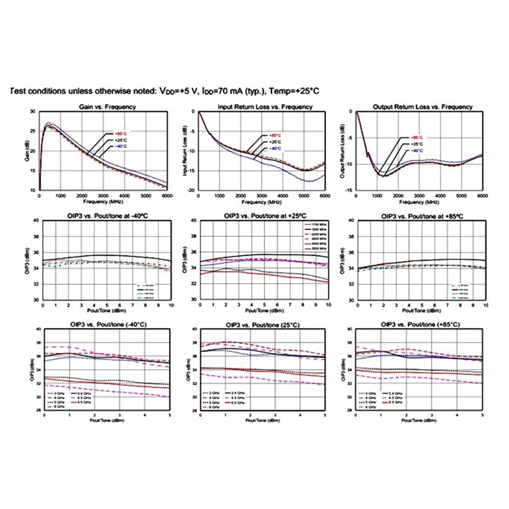 Modulo LNA a banda intera da 10k-6GHz Modulo amplificatore RF ad alto guadagno da 20 dB con connettore femmina SMA per radio definita dal software e RF (SDR)