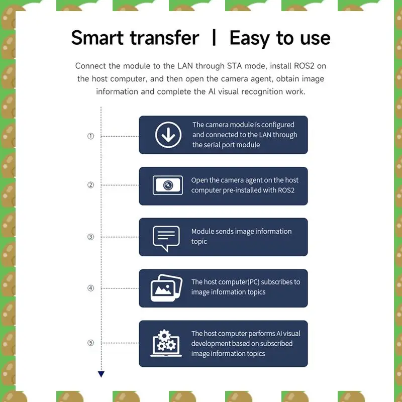 Module de caméra ROS-Wifi à reconnaissance visuelle T36C AI, avec puce ESP32-S3, prise en charge de la Transmission vidéo sans fil pour voiture Robot ROS2