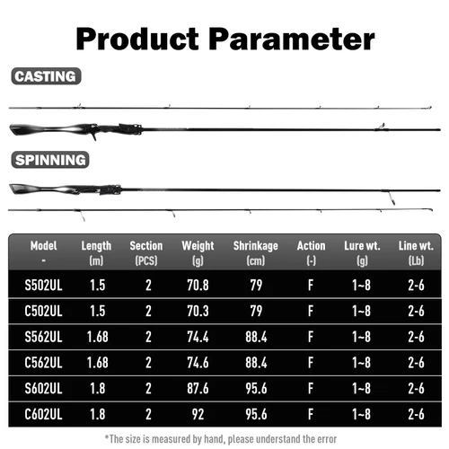 Imagen 2 del producto LEYDUN-caña de pescar Black Creek, 2 secciones, fundición giratoria, 1,5/1,68/1,8 m, caña de viaje, Baitcasting, caña ultraligera de fibra de carbono