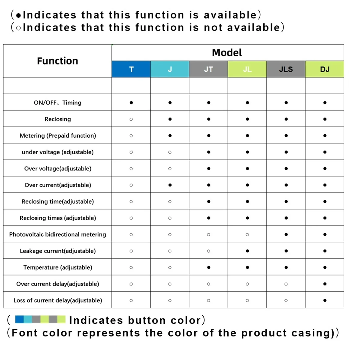 2025+Tuya Zigbee Intelligent Circuit Breaker Timing Photovoltaic Bidirectional Metering Energy Meter Automatic Reclosing