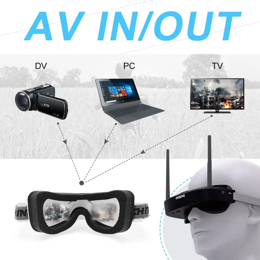 Eachine EV100 720*540 5.8G 72CH FPV Goggles With Dual Antennas Fan