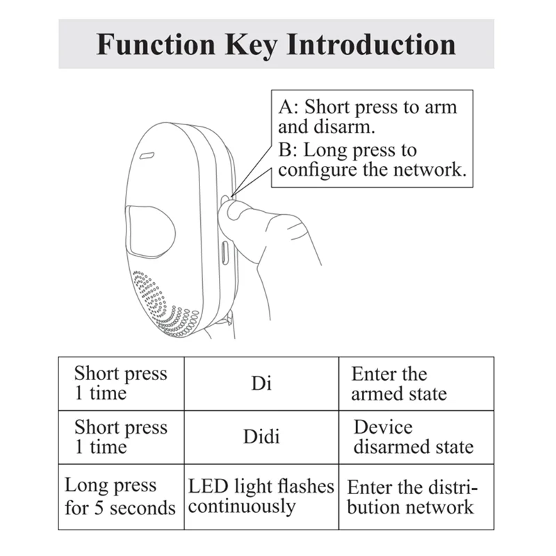 ABZW Graffiti Wifi Intelligenter PIR-Infrarot-Sportsensor Indoor Anti-Diebstahl-App Drahtloser menschlicher mobiler Detektor