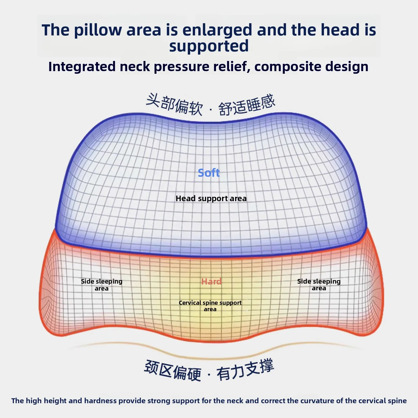 Ergonomic Memory Foam Cervical Pillow for Adults, Dual Height Contoured Neck Support with Soft Resilient Cushion for Sleeping