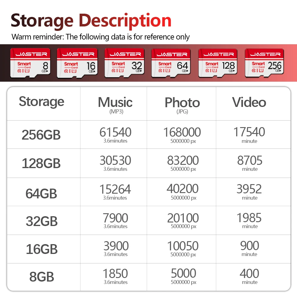 Nowa Oryginalna Karta Pamięci 128GB Smart SD Card 64GB Class 10 SmartSD 8GB 16GB 32GB Karta TF HC/XC do Smartfona Tabletu PC Aparatu
