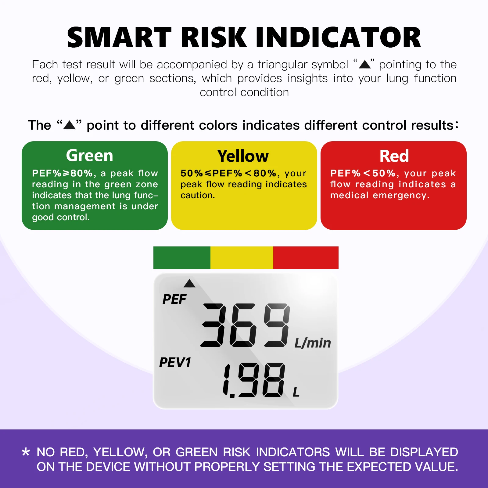 Medidor de fluxo de pico de espírômetro digital para asma COPD (PEF) e volume espiratório forçado (FEV1) Espirômetro portátil pessoal inteligente