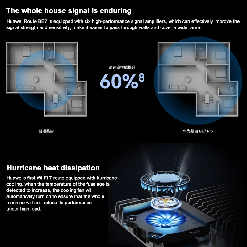 Huawei BE7 Wireless Router WiFi 7 6500Mbps Signal Repeater Dual 2.5GE Network Ports Amplifier For Home Office Support Mesh WiFi