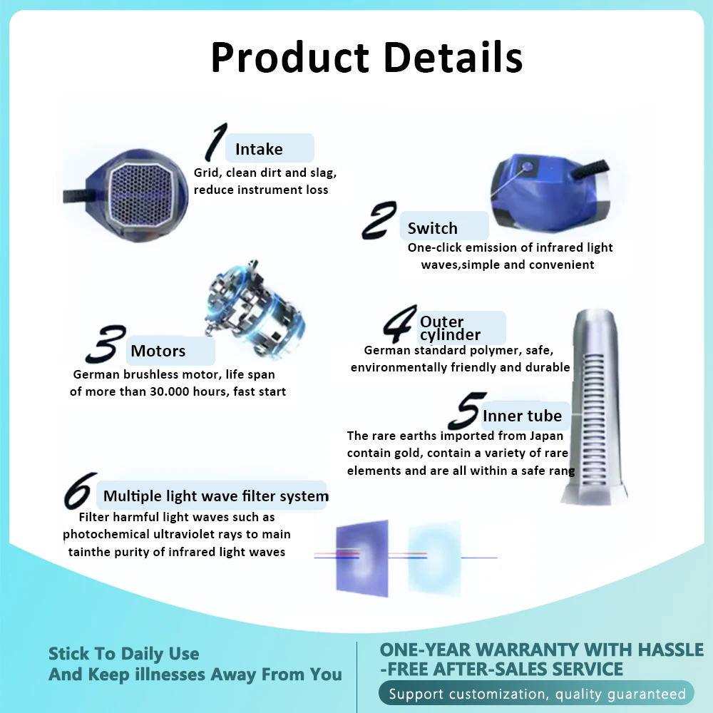 Terapia de ondas de frecuencia segura, aparato de luz azul cuántica, terapia de calefacción de terahercios, máquina secadora de pelo de anión Iteracare Blue Pro