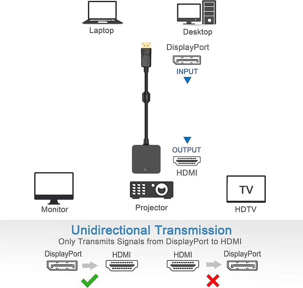 DisplayPort do HDMI kabel 4K DisplayPort HDMI konwerter adaptera wideo DP do HDMI 1.4 wyjście wideo 4K do laptopa PC i Nvidia HDTV