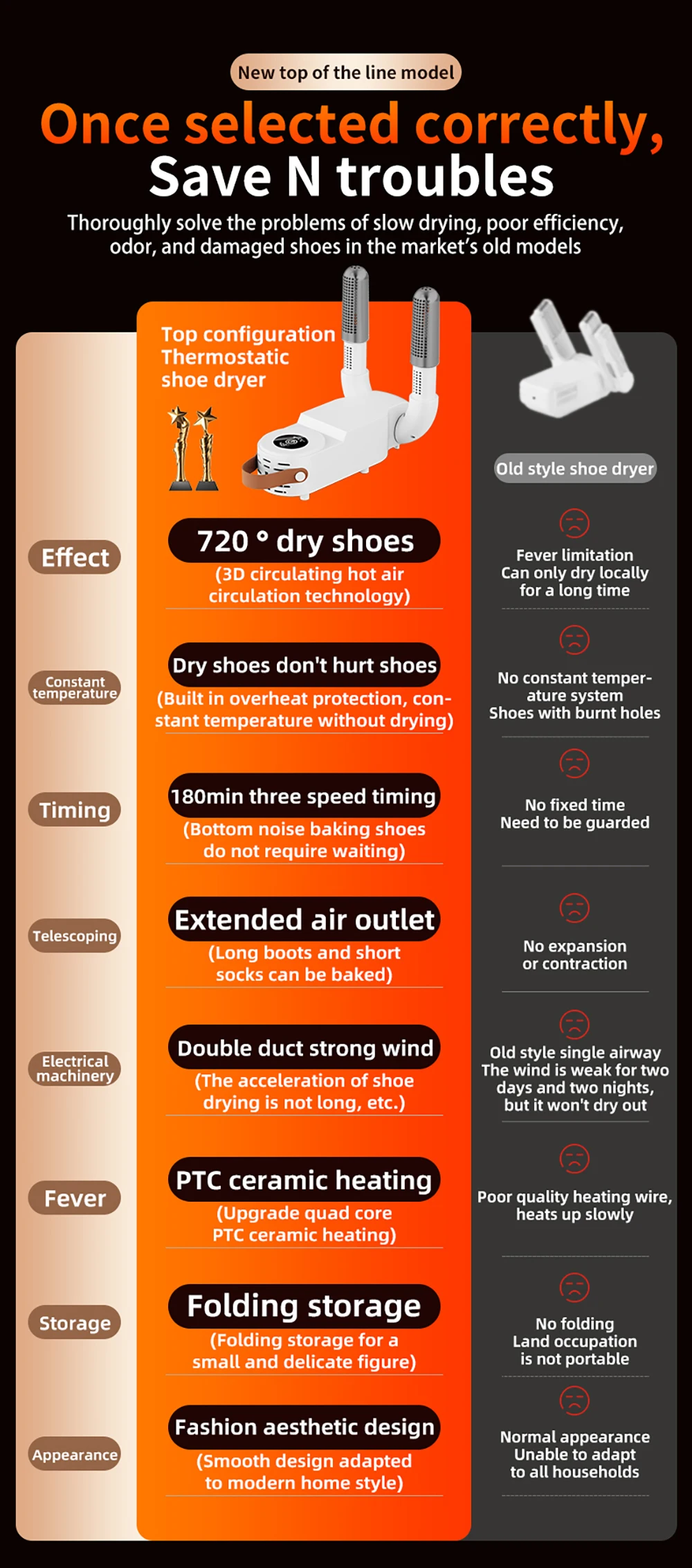 Schuhtrockner, UV-Schuhsterilisation, intelligenter Timer, Schuhtrockner, beseitigt Gerüche, Socken, Stiefel-Deodorant, faltbarer Schuh-Heiztrockner – Detail 3