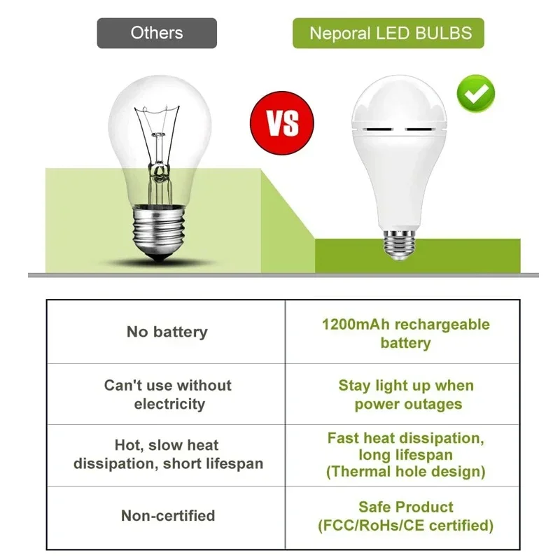 1-5 stuks oplaadbare lamp LED buiten waterdicht noodverlichting draagbaar hangend nachtlampje verstelbaar kamperen vissen tuin