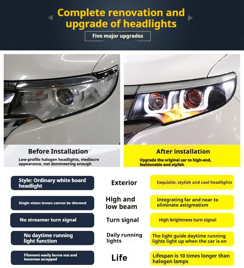 Sewiyolin سيارة LED مجموعات المصابيح الأمامية لفورد حافة المصابيح الأمامية 2010-2014 الضباب DRL الفرامل بدوره مصباح إشارة التوصيل والتشغيل #6