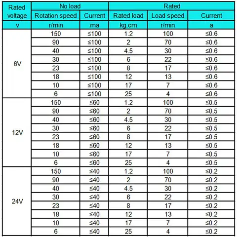 JGY-370 Worm DC Motor Turbo Drive High Torque Mini Gear Motor 6v 12v 24v 3rpm-210rpm Geared Worm Customized Motor Self-lock