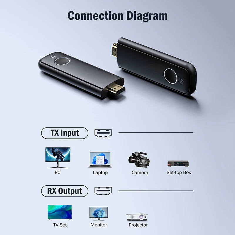 DISOUR For HDMI-Compatible Wireless Adapter 1080P 50M Fast and Stable Transmission Receiver+Transmitter Dongle