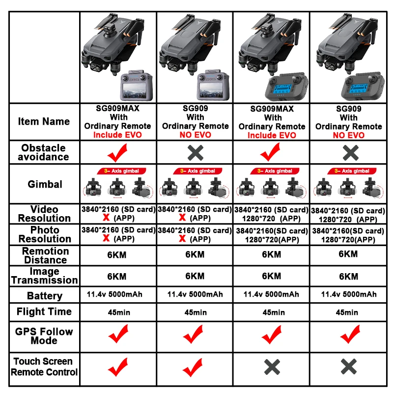 ZLL SG909 SG909MAX GPS Professional Drone With 4K Camera 3-Axis Gimbal 360 Obstacle Avoidance Touch Screen FPV Brushless RC Dron