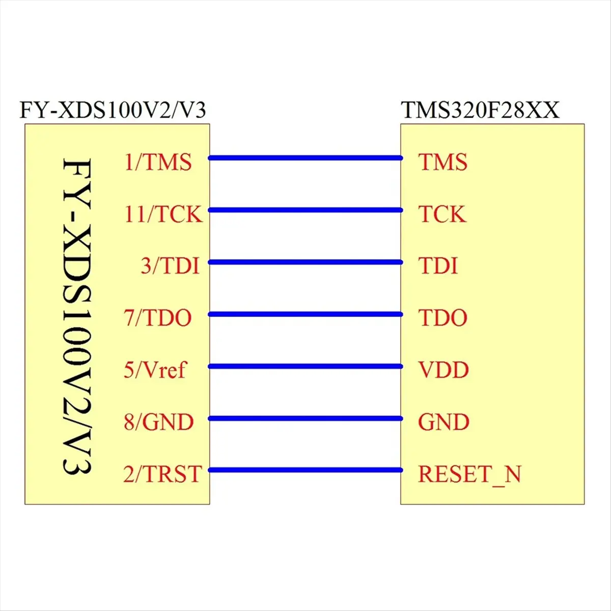 A64I  Emulator Programmer XDS100 XDS100V2 JTAG Debugger Suitable for TI ARM9 A8 TMS320 TI CCS5-CCS10
