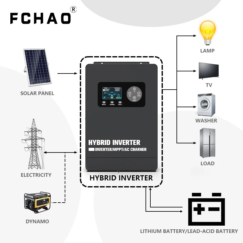 Imagem -05 - Fchao-inversor Solar Híbrido de Onda Senoidal Pura Mppt Off Grid Inversor Controlador de Carga Solar Mppt Embutido 5.6kva 48v 230v