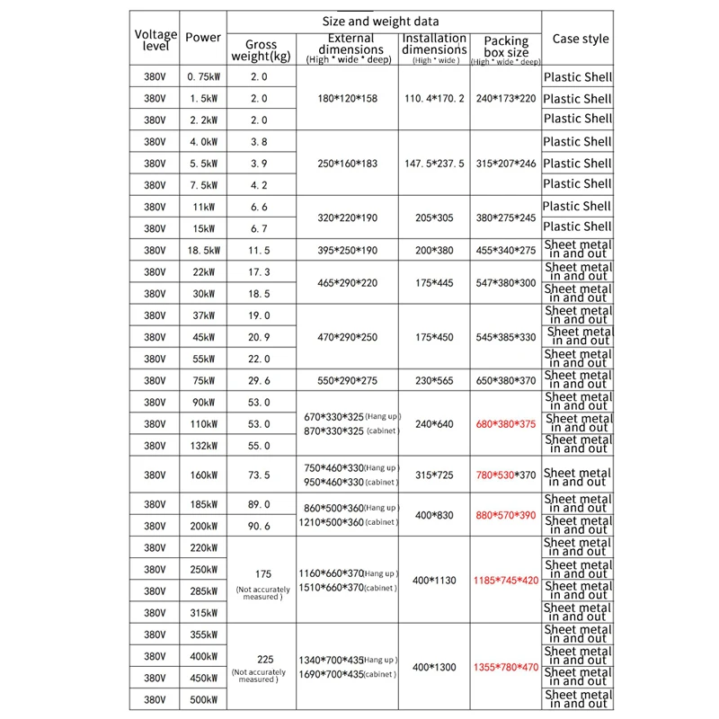 Dual Digital AC Variable Frequency Drive Converter Inverter Voltage Range 220V 380V