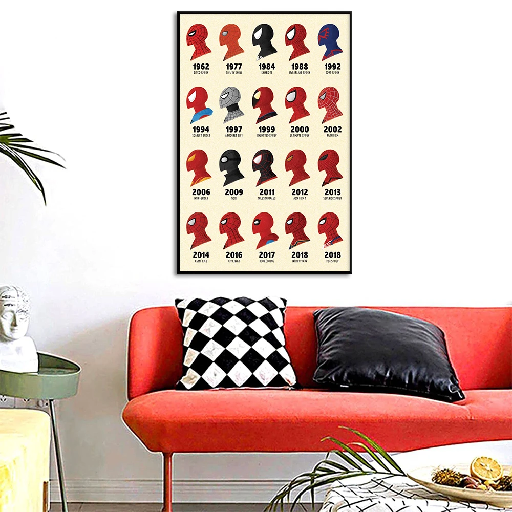 

History of Spider Man's Styling Evolution Poster Vintage Wall Art Canvas Painting Print Living Room Home Decor Picture Cuadros