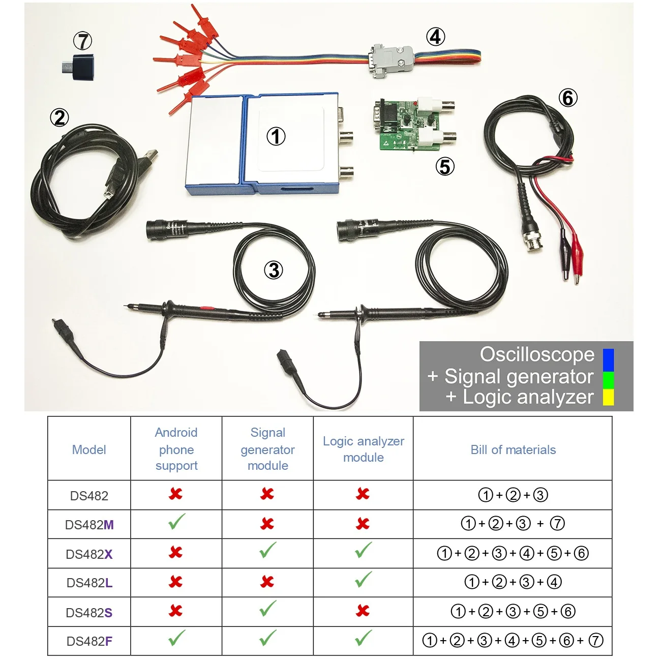 LOTO OSC482F OSC482 series Oscilloscope Signal Generator Logic Analyzer Differantial Isolation Module 50MS/s Optional Solution