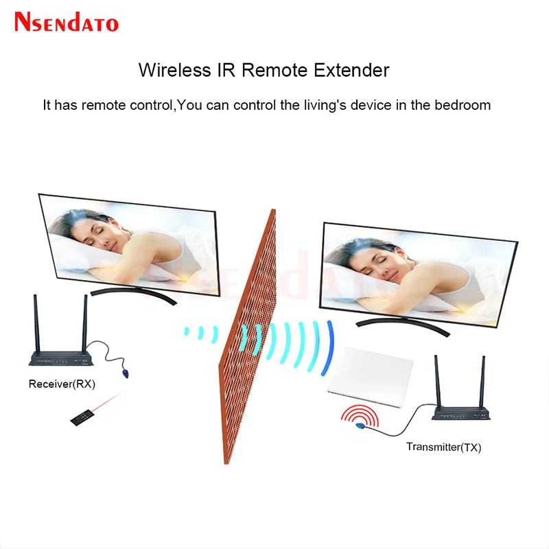 Kit de receptor y transmisor inalámbrico de vídeo HDMI, 4K, 60Hz, 100M, UHD, HDMI, USB, KVM, conmutador, extensor para ratón, teclado y Monitor