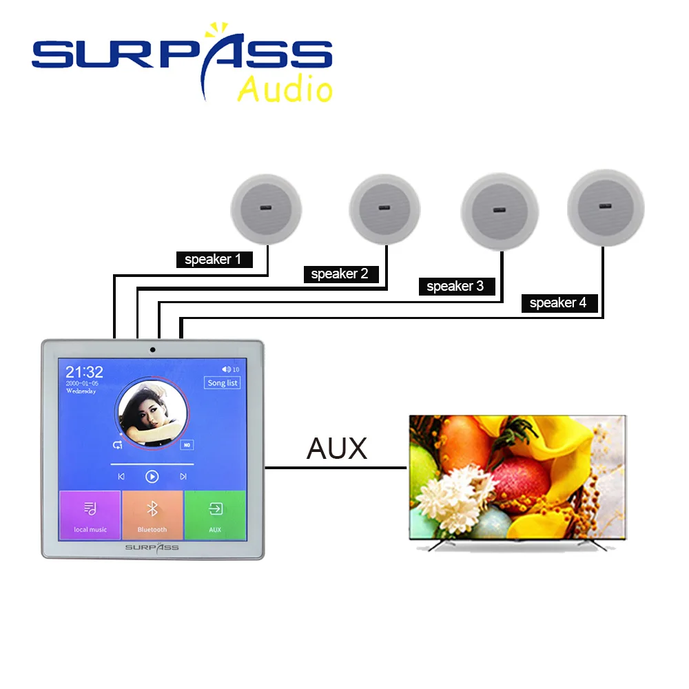Amplificador De Parede Sem Fio Bluetooth Smart Home Audio 2/4 Channel Mini Sistema de Música Digital Amplificador 86 Tipo para o Banheiro do Hotel