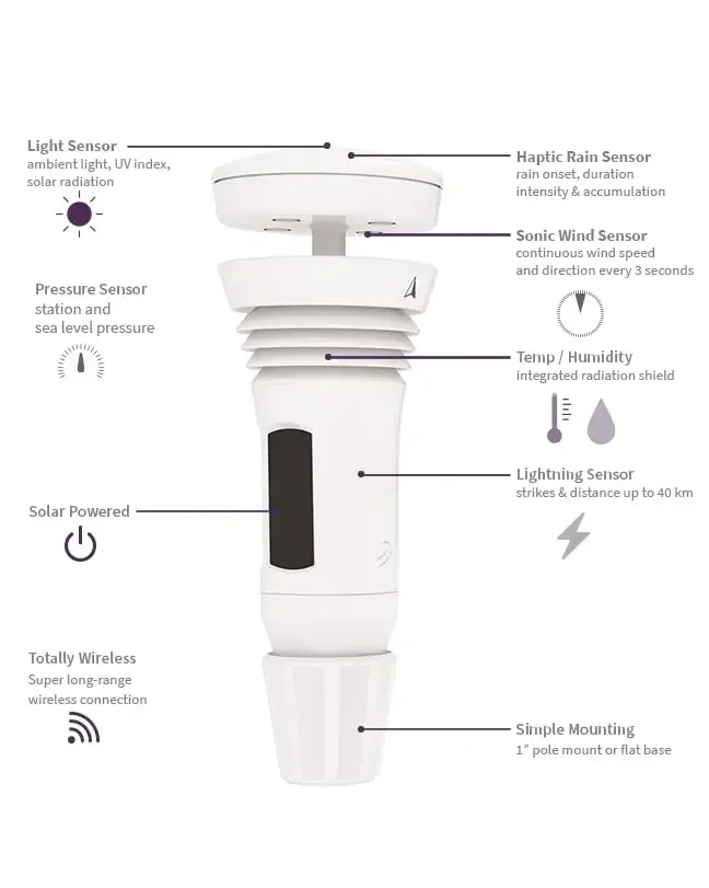 Sistema meteorológico Tempest con medidor de viento incorporado, pluviómetro y pronóstico del tiempo preciso, inalámbrico, aplicación y compatible con Alexa