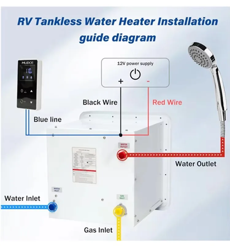 سخان مياه LPG سريع التسخين 12 فولت 12 لتر من المصنع مباشرة، نظام غاز قائم بذاته مع تحكم دقيق في درجة الحرارة لـ RV #4