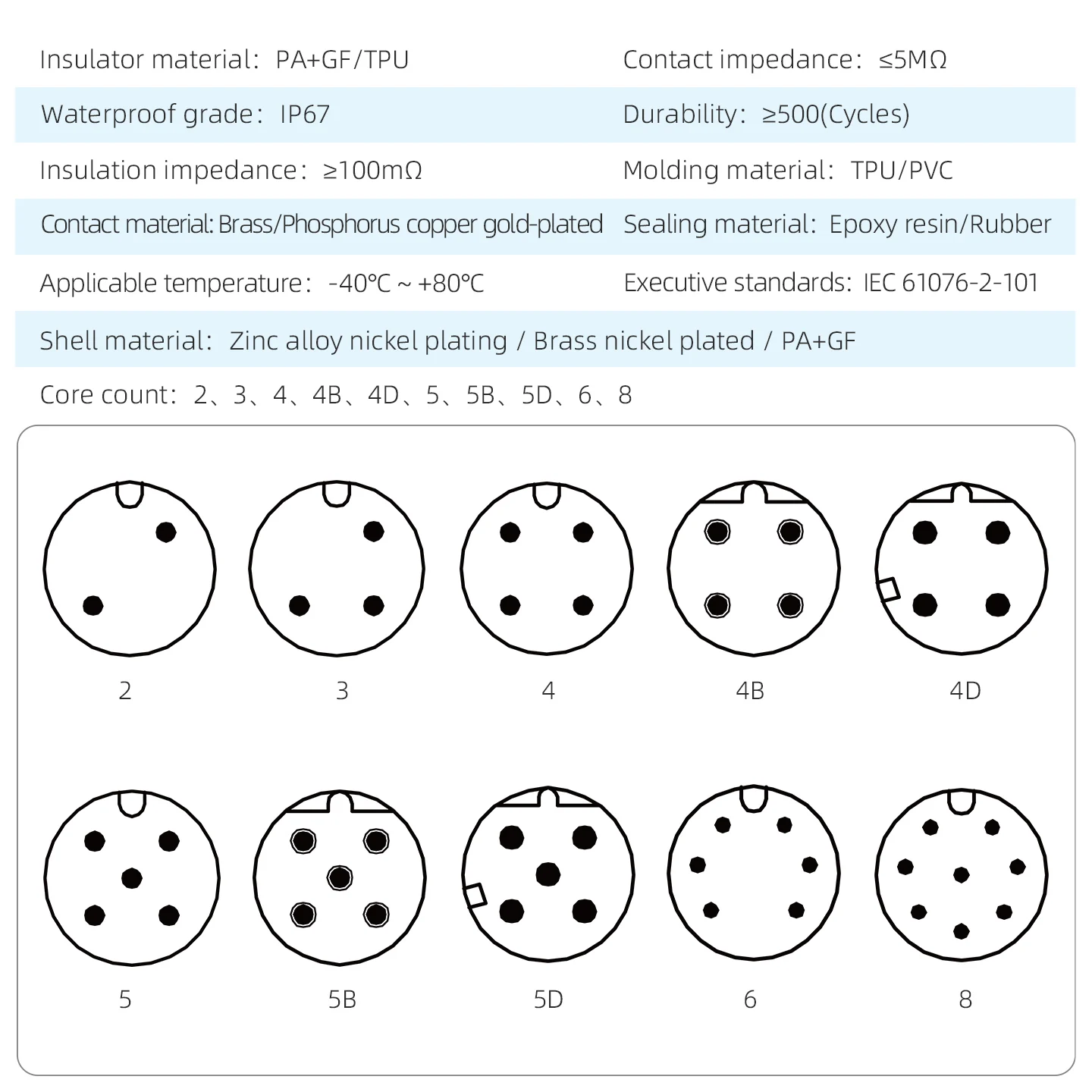 M12 Stainless Steel Waterproof Connector 2 3 4 5 6 8 Pin a B D Code Straight/Angle Male Female 316F Aviation Plug Screw Terminal