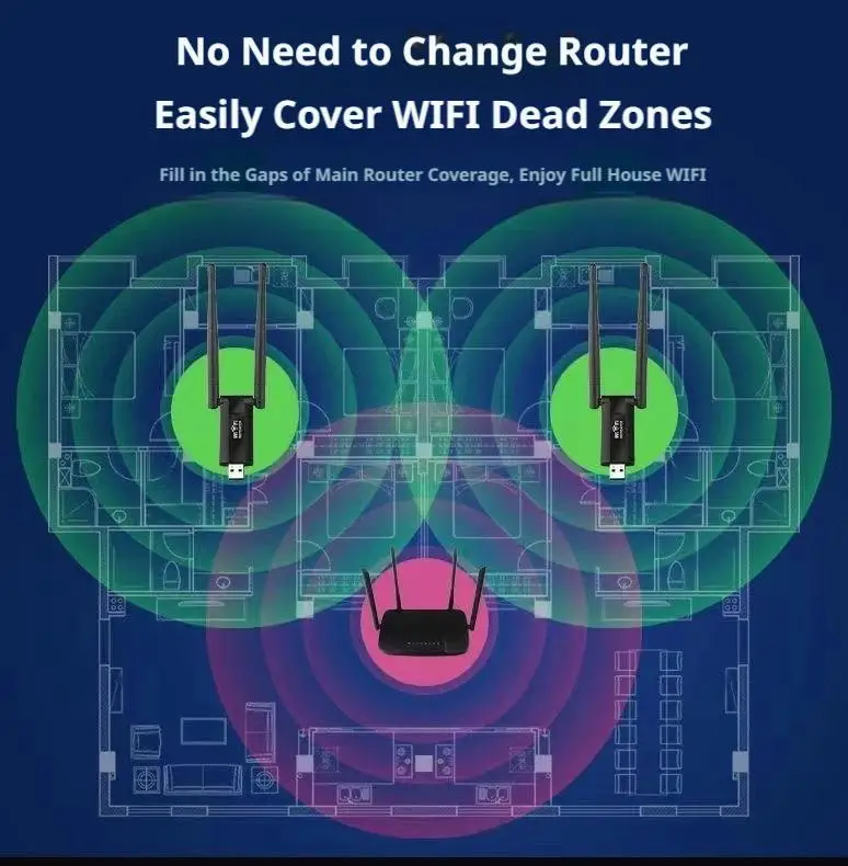 Kabelloser 4200Mbps USB-WLAN-Repeater, Signalverstärker, Booster, Router mit großer Reichweite, Netzwerk-Erweiterung für Zuhause – Detail 10
