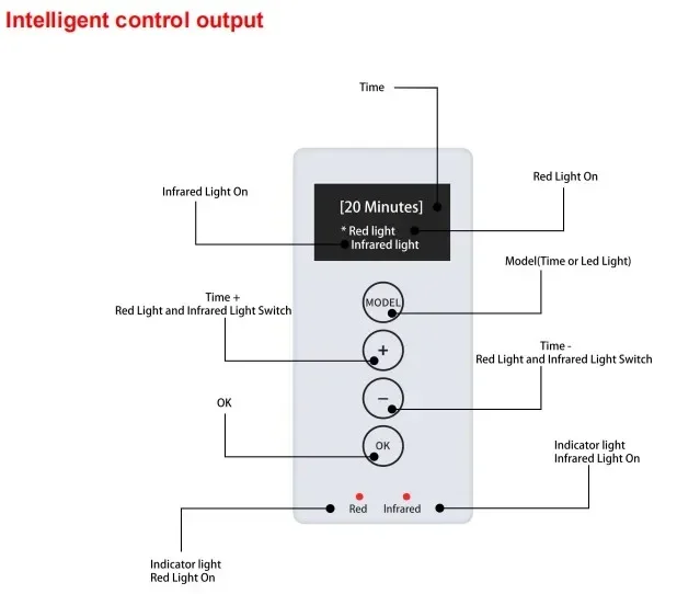 Grosir SGROW Cerdas High-End VIGPRO1500 660nm 850nm Perangkat Panel Tubuh Terapi Lampu LED Merah