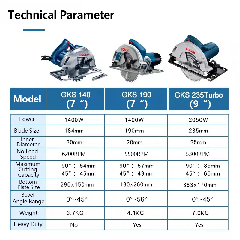 Bosch GKS140/GKS190/GKS235Turbo Circular Saw 220V Handheld Multifunctional Household Woodworking Electric Saw Cutting Machines