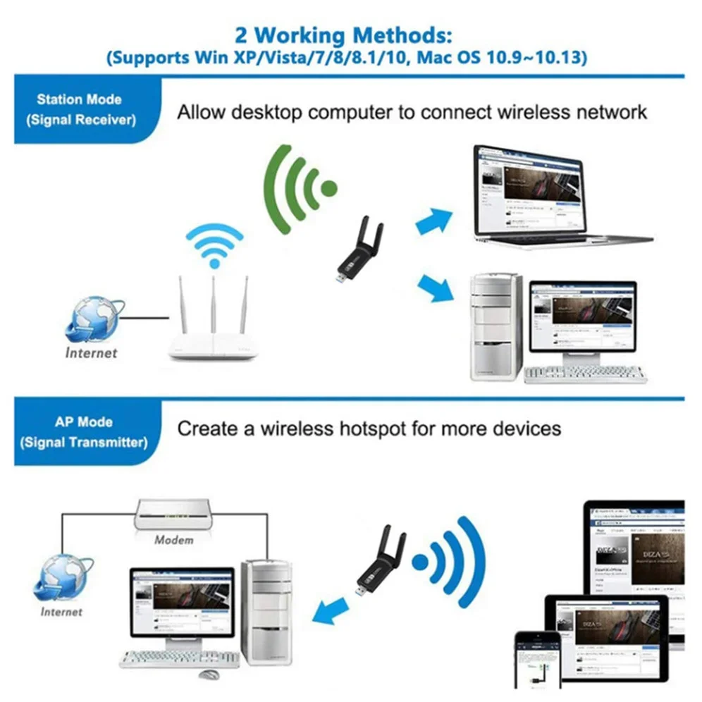 Сетевая карта GRWIBEOU, USB 3,0, 1200 Мбит/с, 2,4 ГГц, 5,0 ГГц