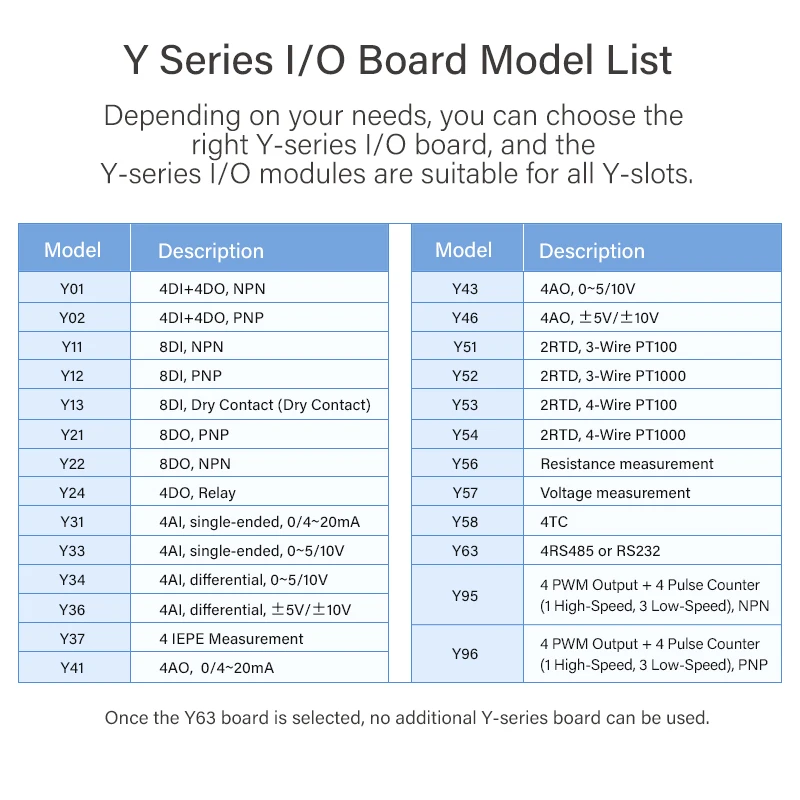Nó de Computador Embutido Industrial-Red Edge Gateway, Ethernet WiFi, 4G Node-Red Programming