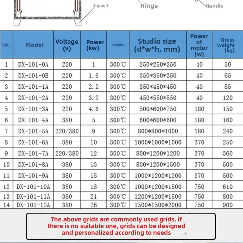 Picture 7: Electric trolley oven, constant temperature blast drying oven, hot air circulation drying oven