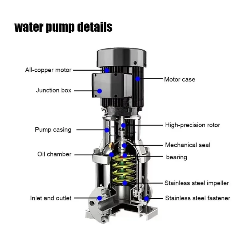 

【Лучшие продажи】Электрический водяной насос, 3-фазный многоступенчатый центробежный насос из нержавеющей стали