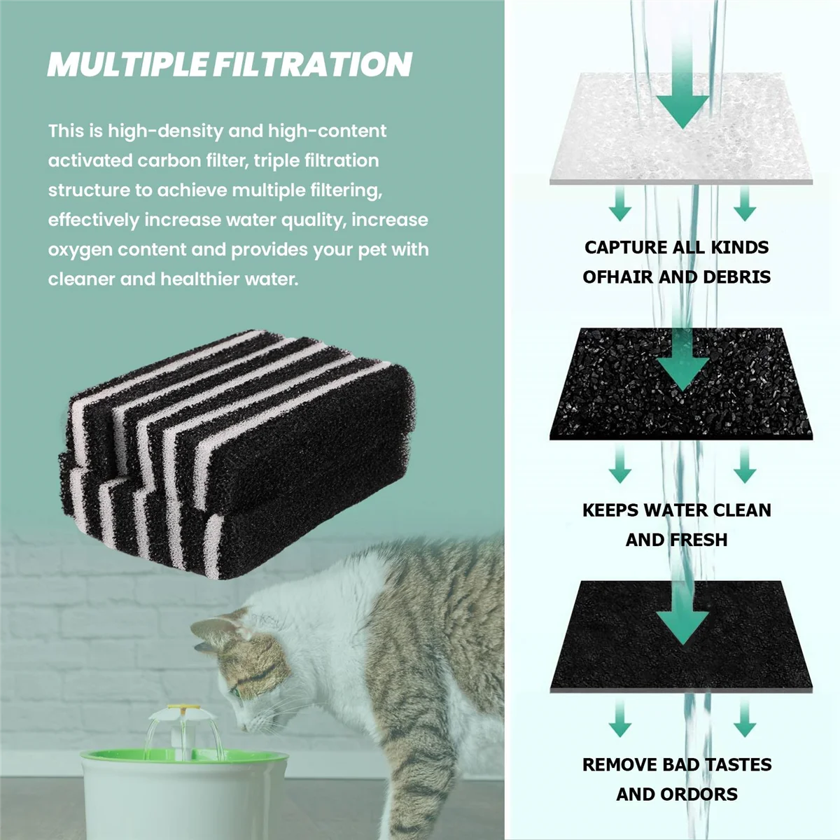 Filtre de fontaine à eau pour animaux de compagnie, remplacement de livre, compatible avec la fontaine à eau WF020, chat et chien, paquet de 12