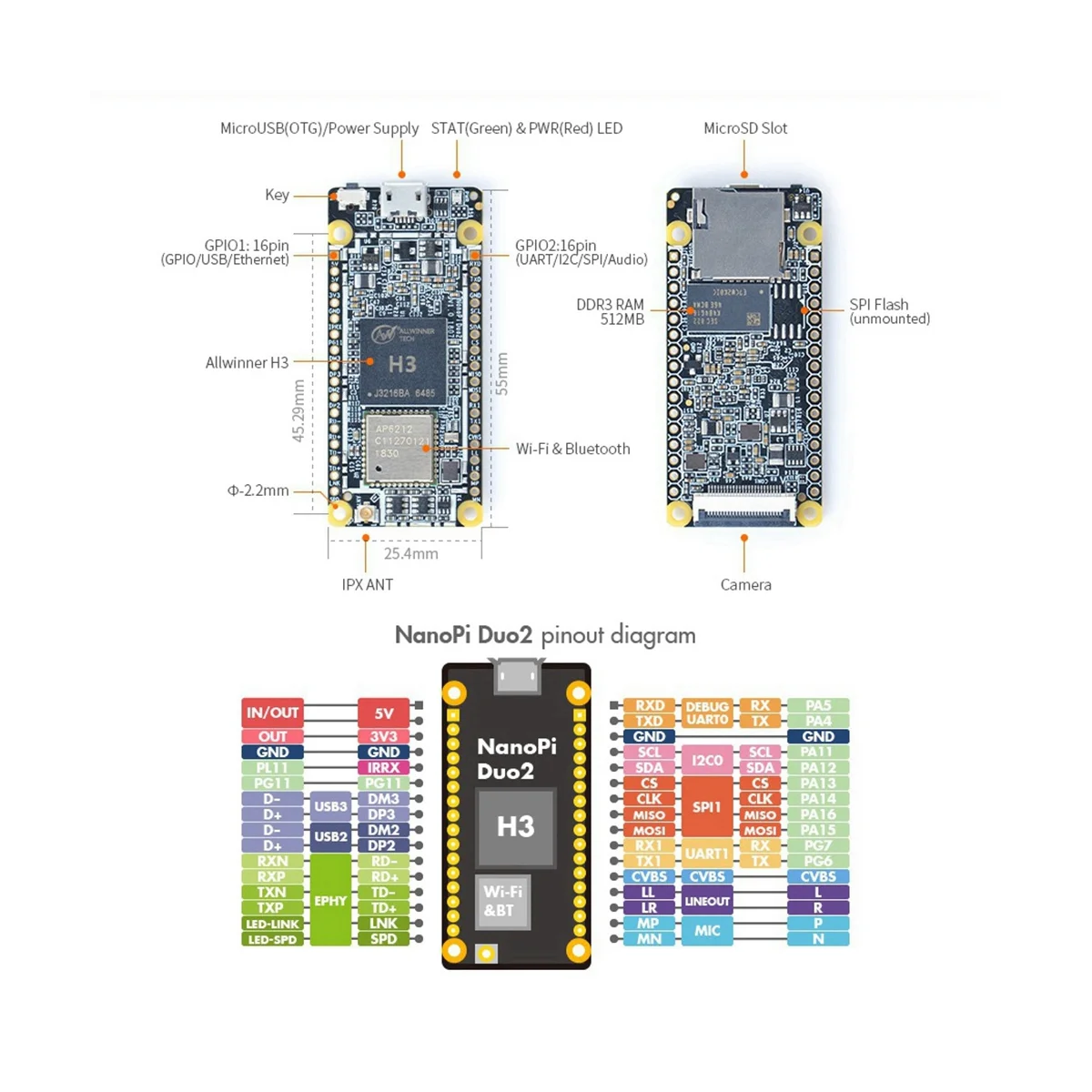 For NanoPi Duo2 Allwinner H3 Quad-Core 512MB DDR3 WiFi Bluetooth UbuntuCore IoT Development Board with OV5640 Camera