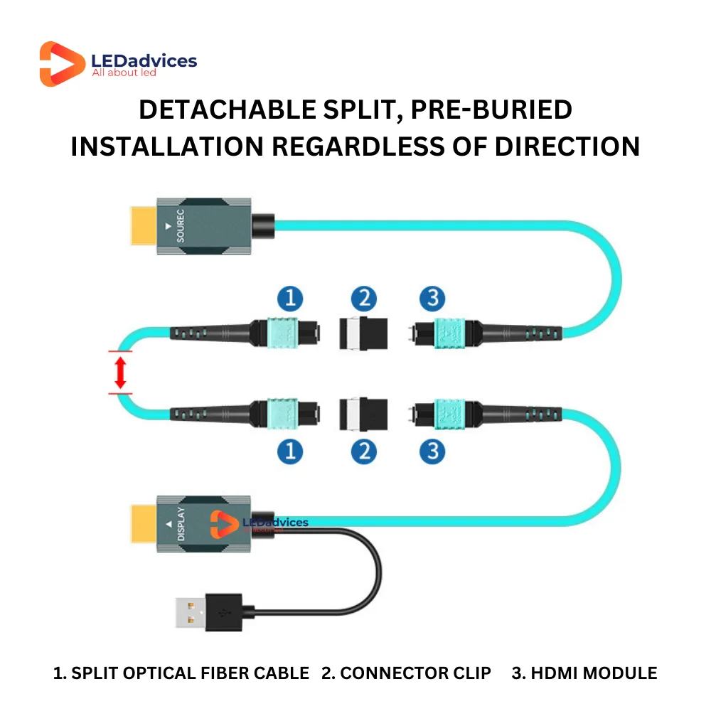 Nuevo Cable de fibra multimodo AOC HDMI2.1 LC-LC blindado dos en uno 8K de 200m, MPO desmontable, 48Gbps, 8K/60Hz 4K/120Hz HDR 3D